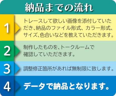 写真やロゴをトレースしてベクターデータ化します 即日納品可能！高品質な印刷用ベクターデータを作成いたします！ イメージ2