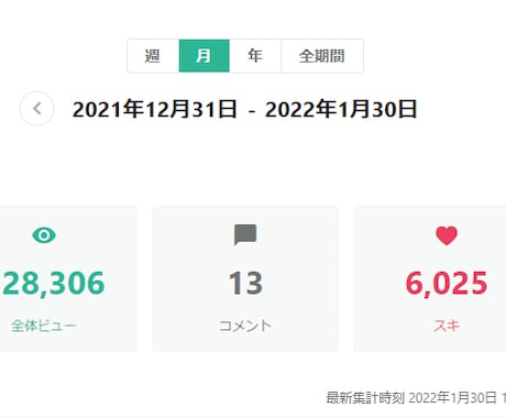 noteで１週間あなたの商品・PRを宣伝します 13万PV、5455人に、あなたの文章そのまま宣伝します イメージ2