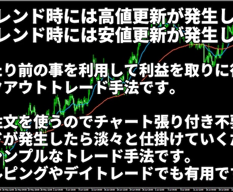 かんたんFXのブレイクアウト手法を公開します 相場の高値安値更新で仕掛ける手堅いトレード手法です イメージ2