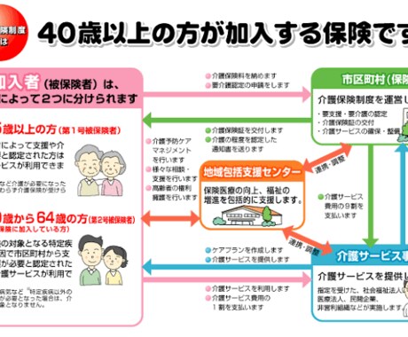 介護保険制度がわからないという方の相談にのります 主任介護支援専門員としてさまざまな相談に答えます！ イメージ2
