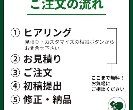 売上UPの実績あり！ECサイトの画像作ります 楽天歴10年のデザイナーがお手伝いします！ イメージ2