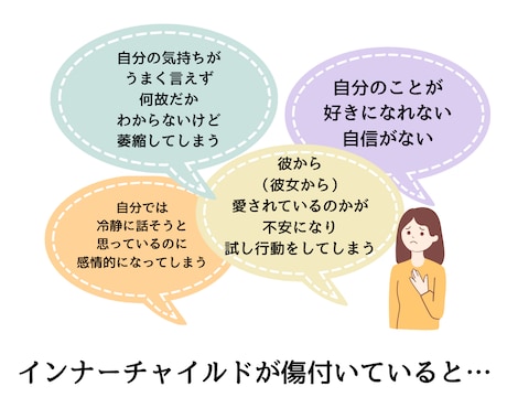 インナーチャイルドを癒し未来の自分とも統合します 両親へのネガティブな感情が お金お金や人間関係に影響してる？ イメージ2