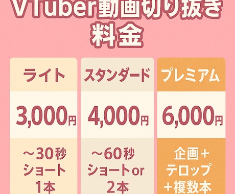 VTuber向けショート動画を制作します 切り抜き＋テロップで見やすく仕上げます イメージ2