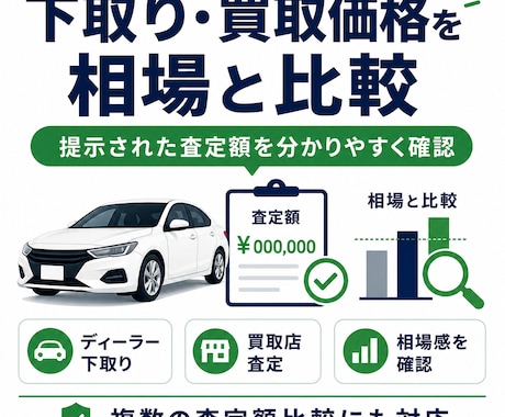 愛車の買取査定額が妥当かプロが確認します 提示された査定額を相場と比較し売却判断を助言します イメージ2