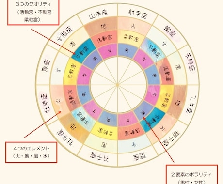 星とタロットで今のあなたへのメッセージを届けます 前を向けない時、心が落ち着かない時に来てください。 イメージ2