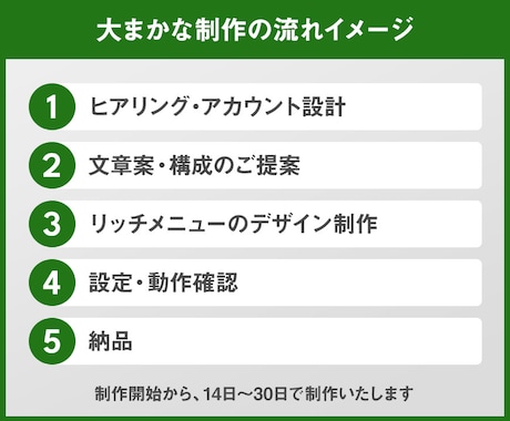美しく、集客につながる公式LINE構築します プロデザイナーがアカウント設計から構築まで丁寧にサポート イメージ2