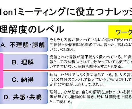 1on1ミーティング研修テキストを提供します コーチングスキルの基礎を使って1on1のレベルを引き上げる！ イメージ2