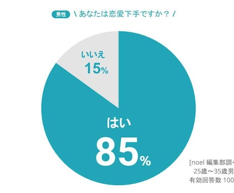 恋愛がうまくいかない男性必見！その改善策教えます これで恋愛下手は卒業できる！！！ イメージ1