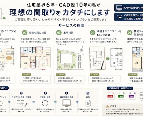 理想の住まい作りをお手伝い！間取りを作成しますます 住宅業界6年・CAD歴10年！理想の間取り作ります イメージ1