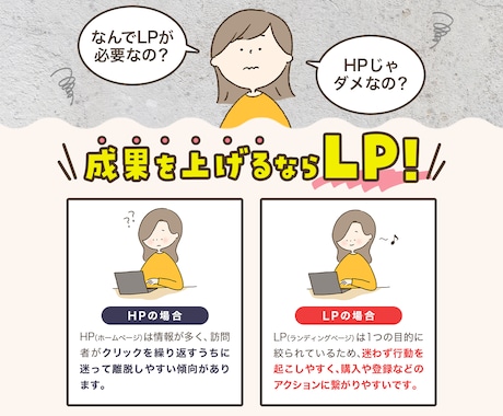 格安でLP制作いたします あなたの想いに寄り添い、理想をカタチにします！ イメージ2