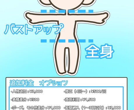 あなたの分身を、可愛くミニ化します キャラクターの魅力を可愛いミニ姿でイラストに！ イメージ2