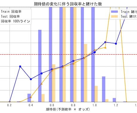 稼ぐ競馬AIと完全自動投票システム教えます 自分だけのAIを使って完全自動で稼ぎませんか？ イメージ2