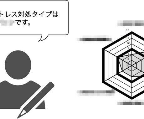 自分でできるストレス対処法を教えます 認知行動療法を基に、あなたに合ったストレス対処法をアドバイス イメージ1