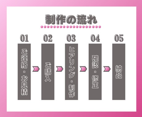 効果的な発信をサポート！インスタ画像制作します デザインの“もうひと押し”、お手伝いします！ イメージ2