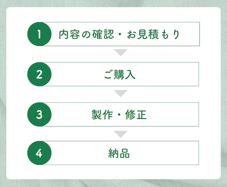 伝わるチラシ作成します パッと目に留まりやすい・見やすいを心がけて作ります イメージ2