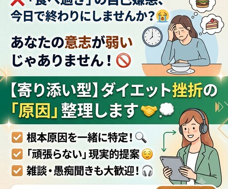 無理なく体重を落とす現実的な習慣化アドバイスます 【30代〜40代男性限定】運動なしストレスゼロ【お試し価格】 イメージ2