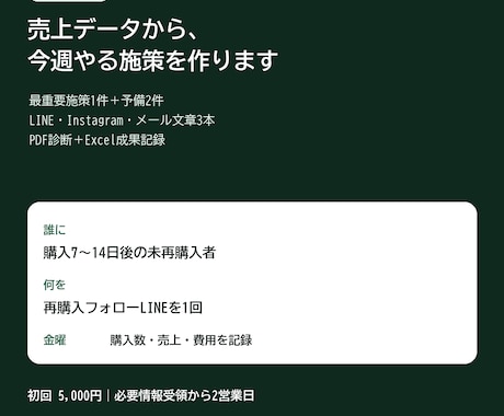 売上データから今週やる集客施策と投稿文を作ります 考えず実行。小さな食品ECの数字を、今週の販促に変えます イメージ1