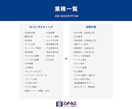 モール型EC専用｜ストア運用を行います 売上向上/アクセス改善/CVR改善/保守業務など イメージ2
