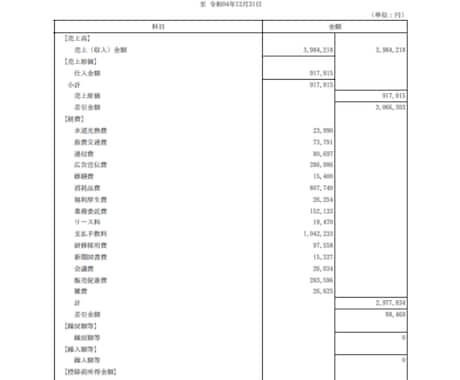 個人事業主・フリーランスの方の記帳代行します 上場企業の経理経験者が記帳します！ イメージ2