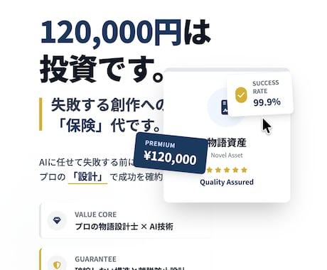 構成から10万字執筆まで丸投げ破綻ゼロ長編小説ます アイデア１つで丸投げ可！伏線回収・破綻ゼロの傑作長編へ！ イメージ2