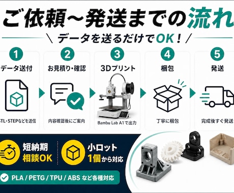 3Dプリント印刷を格安代行します STL/STEP対応・短納期発送も相談可 イメージ2