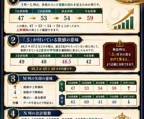３前走～推移が確認できるコンピ取り込み代行します 過去３走指数付きコンピをDB化するための作業の代行になります イメージ2