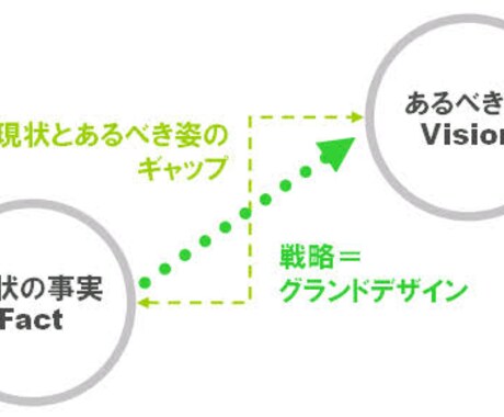 20代の方、キャリア開発お手伝いします イメージ1
