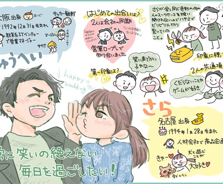 馴れ初めグラレコ作成します 手描きであたたかい思い出をイラストと図解でまとめます イメージ2