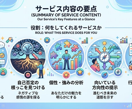 期待されていない人が、期待を超える瞬間をつくります 無能な人は存在しない。その人らしさが、成果に変わる世界へ イメージ2