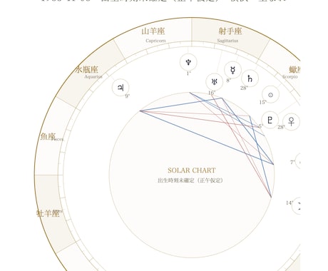 あの日の彼の言動を、その日の星の配置で読み解きます あの日、彼の星に何があったのかをお伝えします。 イメージ2