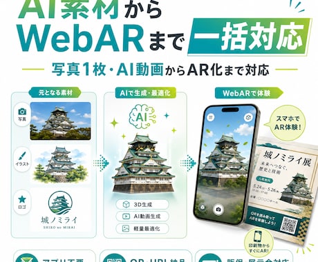 写真やAI動画をWebAR化します 写真1枚・AI動画からAR化まで対応 イメージ1