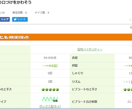 ワンコインでカラオケの歌を評価いたします ボイトレが高いという方にオススメです♪ イメージ1