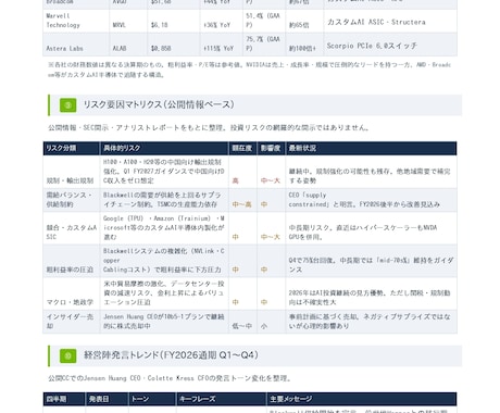 米国株の公開情報を整理したレポートを作成します 公開情報を整理した米国株参考レポート イメージ2