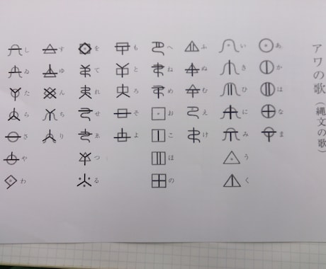 言霊ヒーリングでお名前を鑑定いたします 古代神代文字の護符もお付けします。 イメージ2