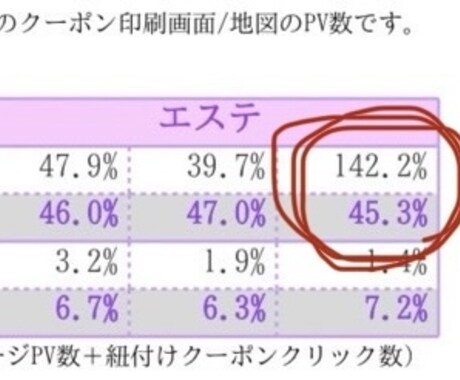 ホットペッパーの集客・予約数UPのお手伝いします 【初回限定！】丸投げもOK！疑問点を解決します イメージ2