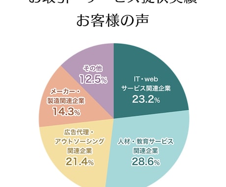 初心者向けプロジェクトマネジメント講義を提供します 講義＋ワーク＋Q&A形式の双方向型ビデオチャット人気講座。 イメージ2