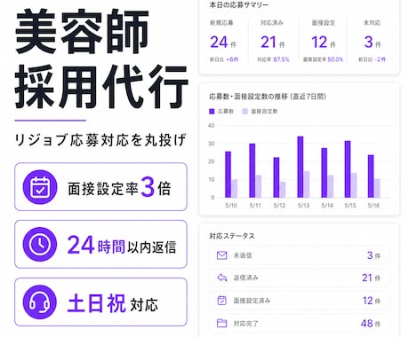 30日間【美容師採用代行】リジョブ応募対応します イメージ1