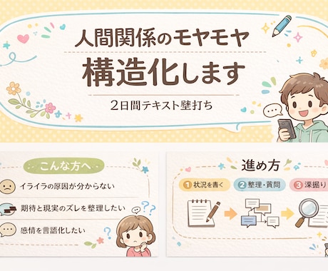 人間関係のモヤモヤを一緒に整理します 2日間テキストで思考整理をお手伝いします。 イメージ1