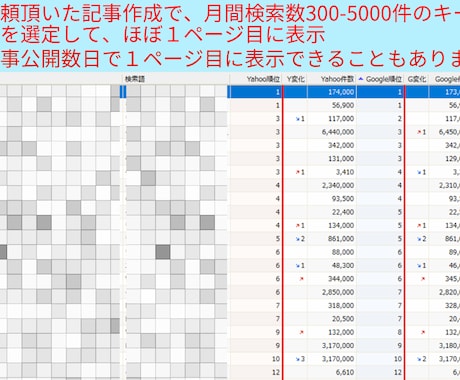 SEOに強く読者にも読まれる記事を丁寧に執筆します コンサル20記事でGoogleアドセンスに一発合格しました！ イメージ1