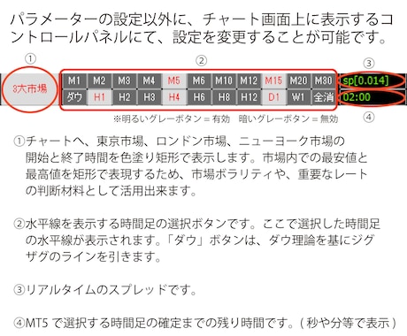 MT5 意識される水平線を視覚化します 相場環境認識の時短！利確や損切りポイントの把握にも便利！ イメージ2