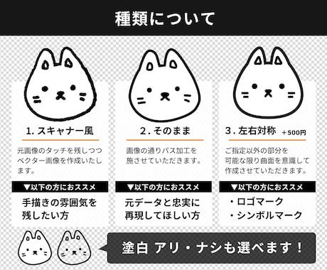 手描きイラスト＆文字をベクター化します オリジナルイラスト＆文字を印刷やWebで使いやすく イメージ2
