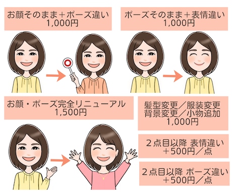 リピーター様専用｜ゆるふわ系アイコン追加制作します 今のアイコンに新しい表情・ポーズを追加できます イメージ2