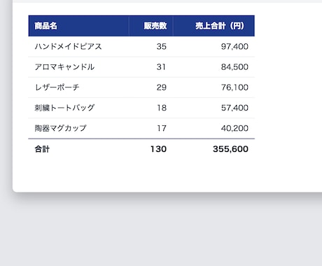 EC在庫の発注点アラートを自動化します 「気づいたら在庫切れ」を防ぐ、手作業ゼロの在庫管理へ イメージ2