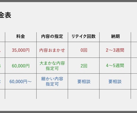 歌ってみた、オリジナル楽曲等のMVを制作します イラストをベースにCG等を用いてMVを制作いたします。 イメージ1