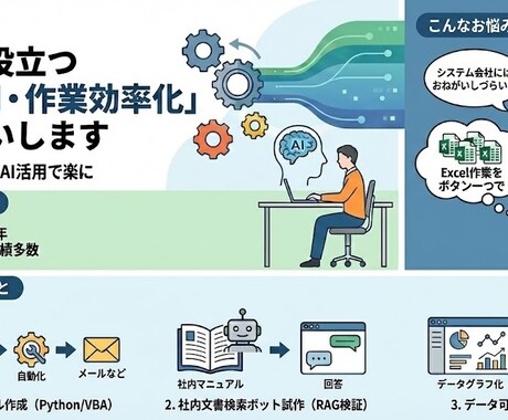 実務に役立つ「AI活用・作業効率化」お手伝いします 日々の定型業務などで感じる課題感を、AI活用で少しでも楽に イメージ1