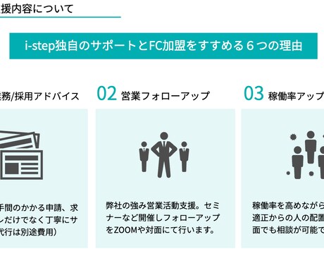 福祉×経営の売上向上・展開のアドバイスします 介護・障がい者の複合化事業に特化した経営コンサルティング イメージ1