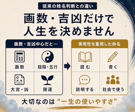 赤ちゃんの姓名判断・名付けを実用面から診断します 字画で運命を決めない｜「将来困りにくい名前」を丁寧に考えます イメージ2