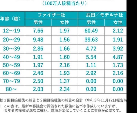 ワクチンに悩む方にオススメのワクチンを教えます ワクチンは種類で打つのではなく、年齢にあわせてうつもの イメージ1