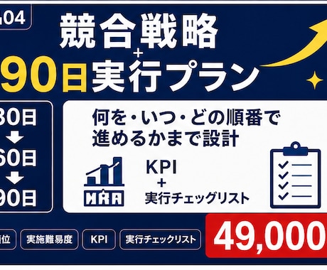 競合戦略を30・60・90日実行計画まで設計します 改善策を90日の実行計画まで設計します イメージ1