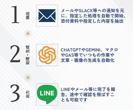 AIやRPA等による業務自動化の相談ができます 「この業務をAIやRPAで自動化できないか」等の相談室 イメージ2